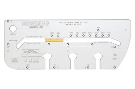 Hire Worktop Jig in Newcastle-under-Lyme
